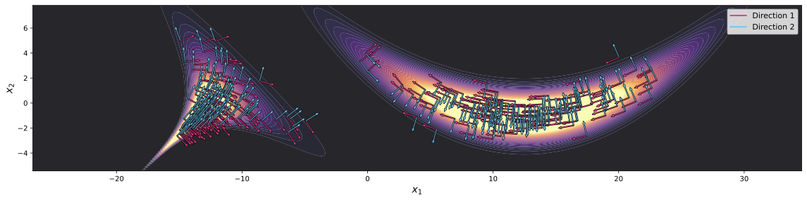 conformal-coordinate-frames.png